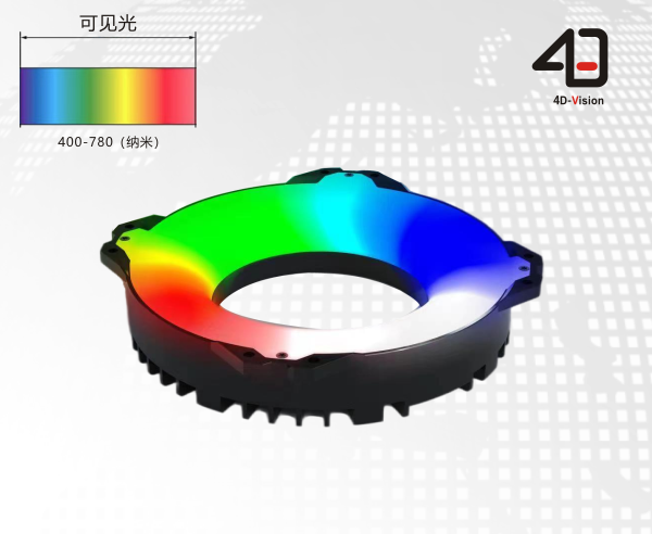 Full color gamut circular digital light source (4 zones)